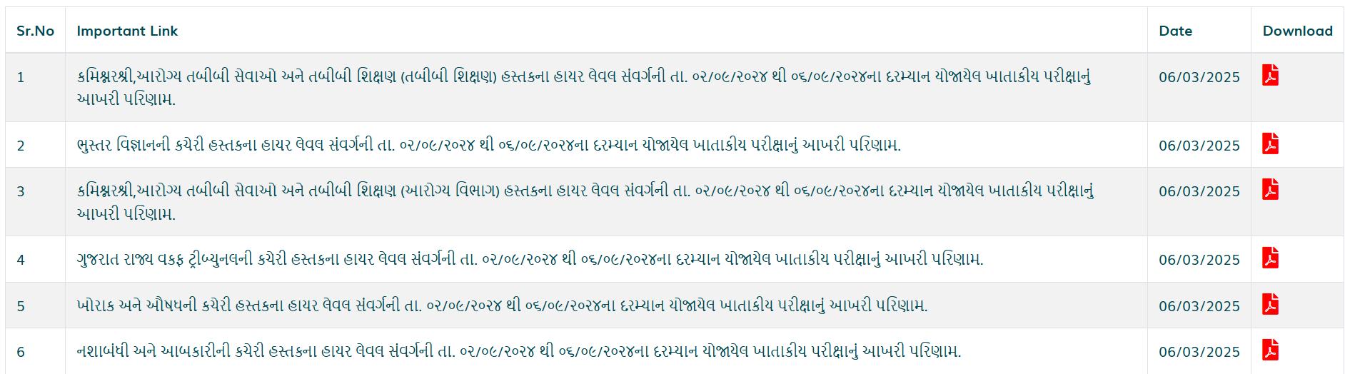GSSSB Various departmental Exam Result 2024.png